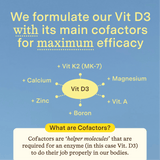 Vitamin D3 + Main Cofactors